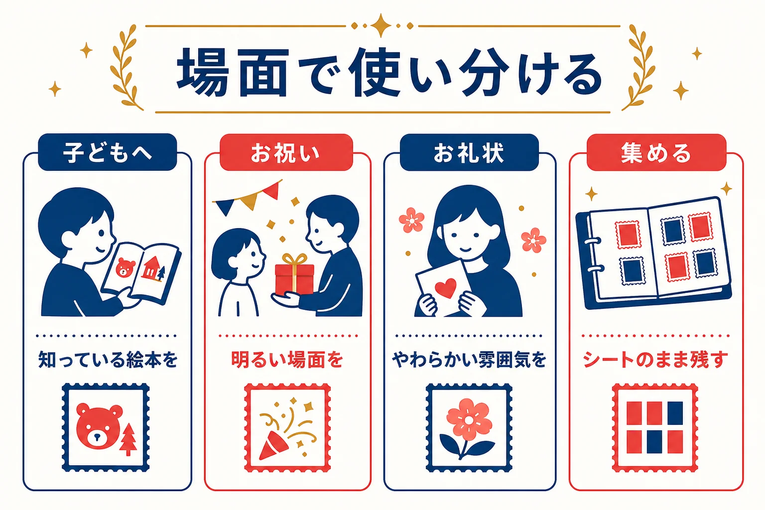 記念切手の絵本シリーズを、子どもへの手紙・お祝い・コレクションの場面で使い分ける方法を示した図解