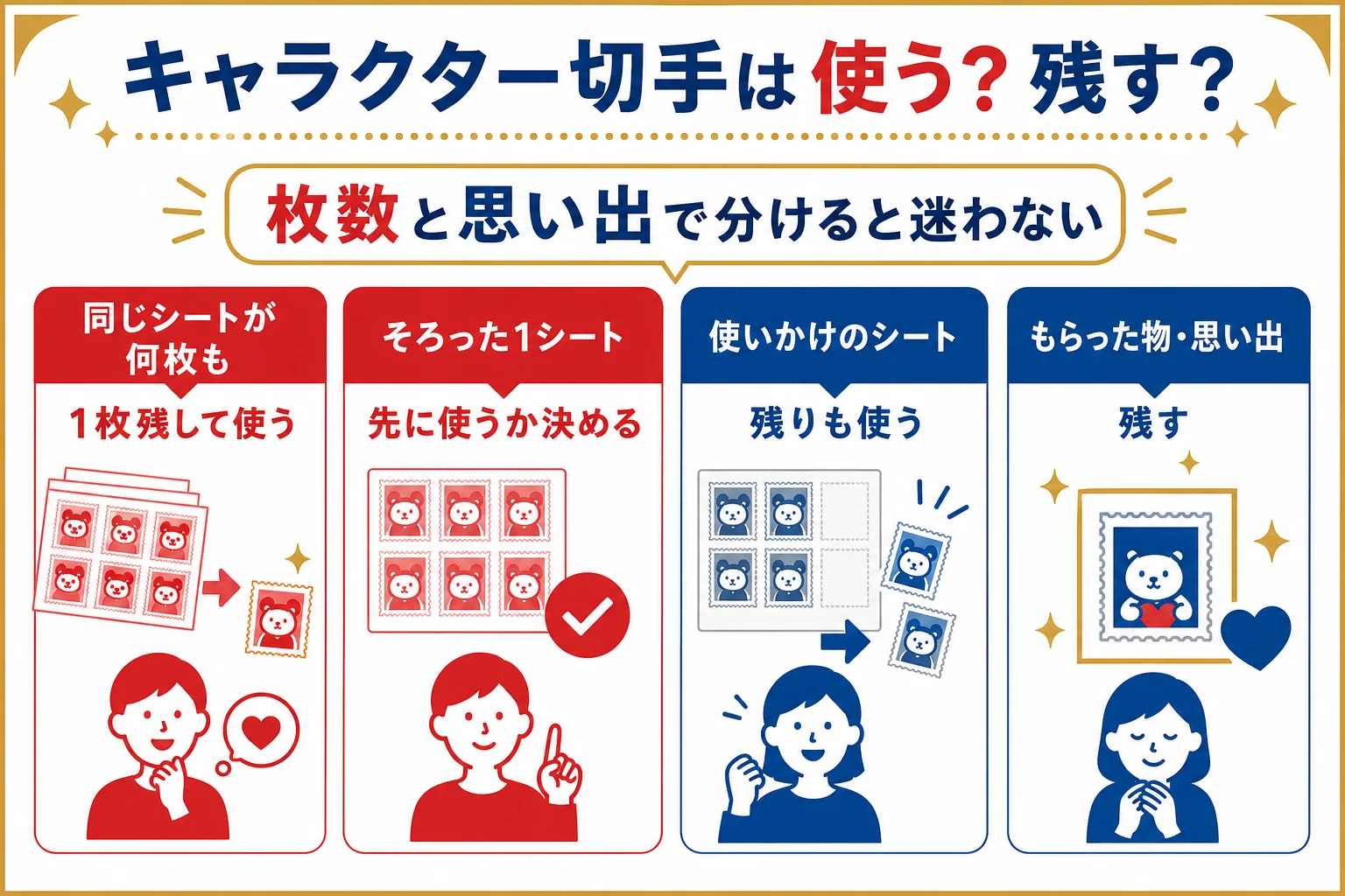 キャラクター切手を使うか残すかを、枚数と思い出で分ける判断の流れの図解