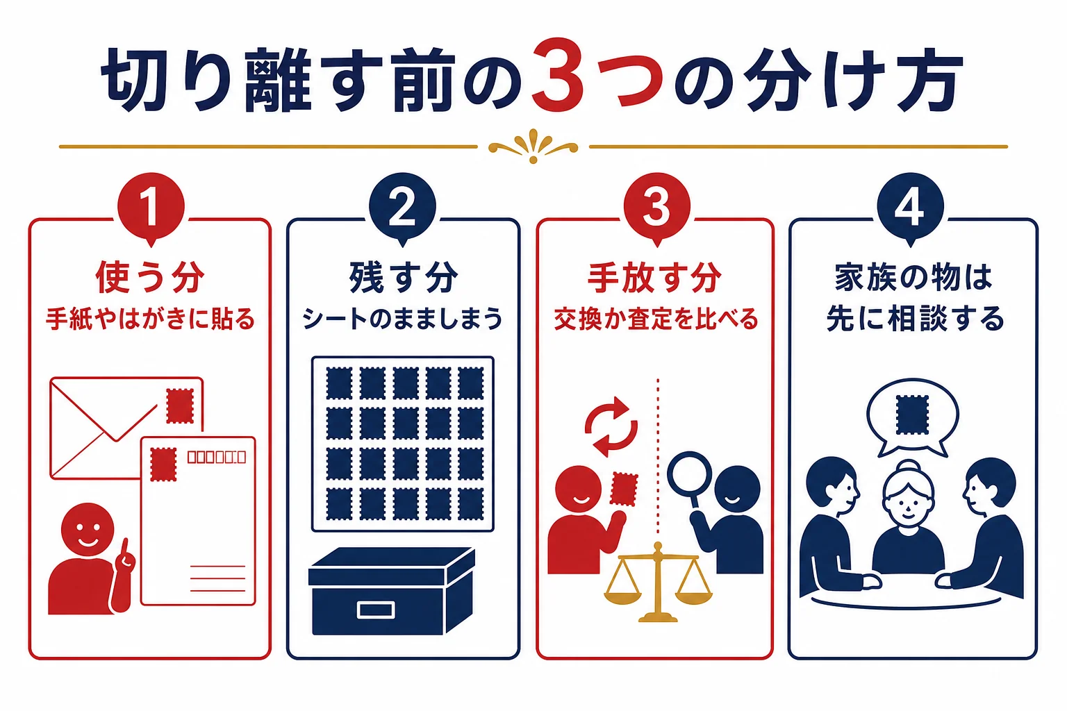 記念切手シートを切り離す前に、使う分・残す分・手放す分に分ける考え方の図解