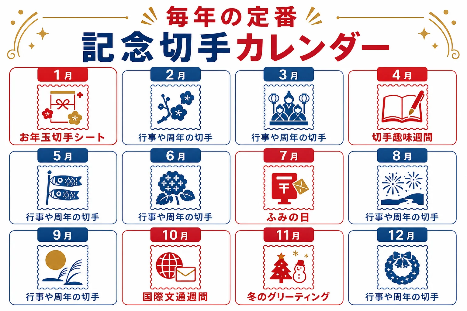 1月から12月までに出る記念切手の定番を、月ごとの早見表にした図解